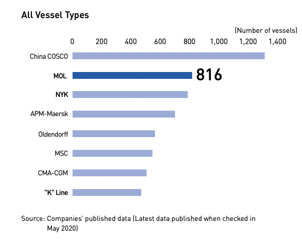 Chart, funnel chart

Description automatically generated